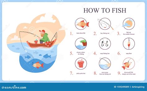 learn to fish|The Absolute Beginner’s Guide to Fishing .